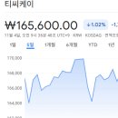 제일건재상회 | 증권사 주가분석리포트 요약 (2025년 10월 30일) 4