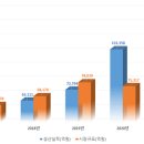 월드의료기기 이미지