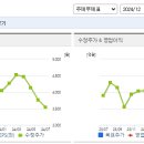 얼라인드