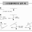 습식 스프링쿨러 하향식 (회향식) 이미지