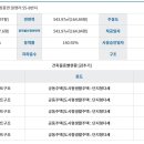 의정부농협 가능하나로마트 이미지
