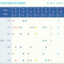 센트럴아동병원 이미지