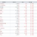 삼진금속 | 2026년 3월 31일(화) 주식방송리뷰(미국시장마감시황, 통신장비관련주, 해상풍력관련주, 자사주소각...