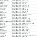 울주군청소업체