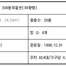 오류동부골든아파트 이미지