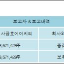 주식회사에이치티