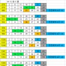 1084회 - 컴백 기념 2중 1수 이미지