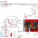 박호순소방학원