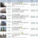 동탄세마주유소 이미지