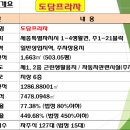 황금프라자빌딩 이미지