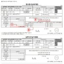 김준기 세무사사무소 네이버블로그