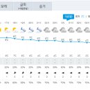 서울 동작 현재 날씨 ( 어제보다 4℃ 높아요 ) 이미지