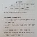 신근식푸드 | 난생처음 단식(물단식,생수단식) 3일 후기 : 94시간 동안 굶은 후기