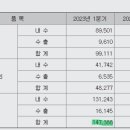 (주)노루오토코팅 이미지