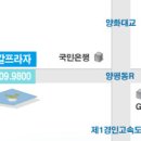 야간당직선생님 모집합니다 격일제근무 영등포선유도역/당산역부근 이미지