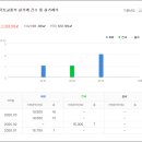 두호고등학교 이미지