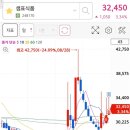 삼기식품