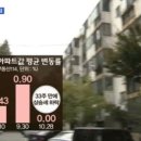 다송공인중개사사무소 네이버블로그