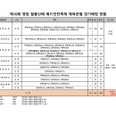 영암국민체육센터 실내체육관 Daum카페