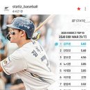 25세 이하 WAR TOP10 이미지