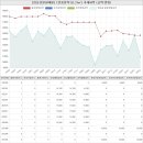 해뜨는썬키즈스쿨어린이집 | 경상남도 진주시 금산면 장사리 금산흥한골든빌아파트 시세 및 매매 실거래가 분석 (2023년 02월 기준...
