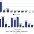 상업용 82 이미지
