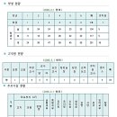 군산초등학교 이미지