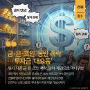 (주)더블유팜이노베이션 | [26년 2월 2일(월)] 금·은·코인 ‘동반 폭락’… 투자금 ‘대요동’ - 비티의 오늘 주요 뉴스 요약