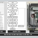 모니터링시스템 이미지
