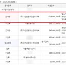 (주)평택상호저축은행 이미지