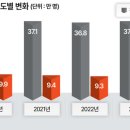 계산 한국아파트 이미지