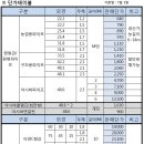 아시바/단관비계/하우스용파이프/휀스용파이프/아연각관/칼라각관/사각파이프/C형강/H빔등 판매합니다. 이미지