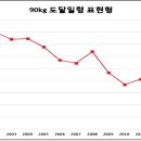 개량농장 이미지