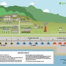 별마로빌리지 이미지