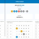 세븐일레븐남양주차산점