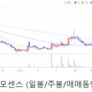 대성엠엔에스
