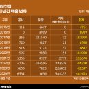 호반산업
