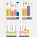 역삼1-103 네이버블로그