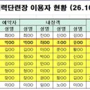 대구상가 붕괴 사고 당시 골프 친 李 '태릉CC 예약' 사진의 질문? 이미지