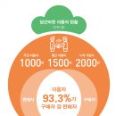 당근인테리어 이미지
