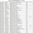 성심플러스내과의원 이미지