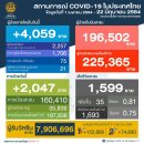 [태국 뉴스] 6월 22일 정치, 경제, 사회, 문화 이미지
