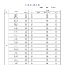 저스트원보습학원