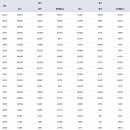 직업상담사2급 시험 합격률(2024~2000) 이미지