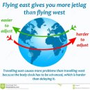jet lag -- 시차....ㅎㅎ 이미지