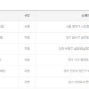 gs25 사당남사 이미지