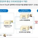 보안전기