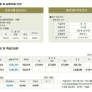 소노하우스 이미지