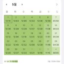 CPA 동차기간의 기록 (2) : 5월,6월