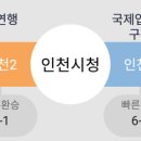 자생의료재단인천자생한방병원 이미지
